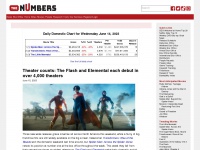 the-numbers.com Thumbnail