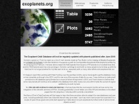 Exoplanets.org