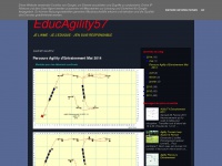 Educagility57.blogspot.com