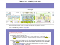 biblediagrams.com