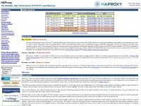 haproxy.org