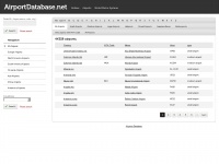 Airportdatabase.net