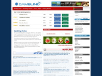 gambling365.com Thumbnail