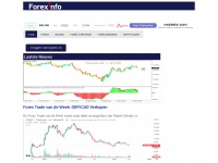 forexinfo.nl