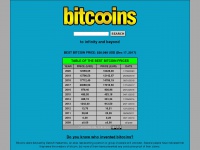 bitcooins.com
