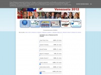 Presidenciales2012.blogspot.com