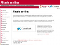Alicanteencifras.com