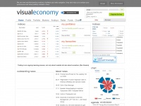 Visualeconomy.com