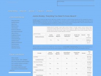 Joomla-hosting-directory.com