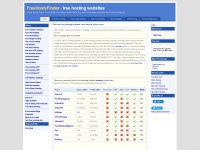 Freehostsfinder.com