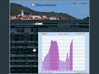 Meteoalmoster.net