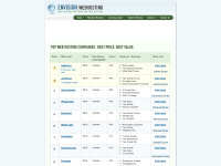 envisionwebhosting.com